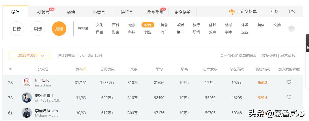 微信个人公众号要付费吗,微信公众号文章怎么设置付费阅读