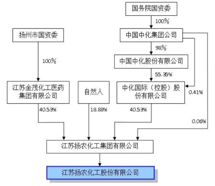 业绩暴涨5g龙头科技股,2017农药股票龙头