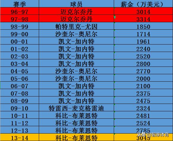 乔老板数据,乔老板视频完整版