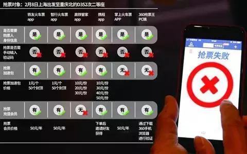 买了加速包抢票又取消订单,买了加速包抢不到能退吗