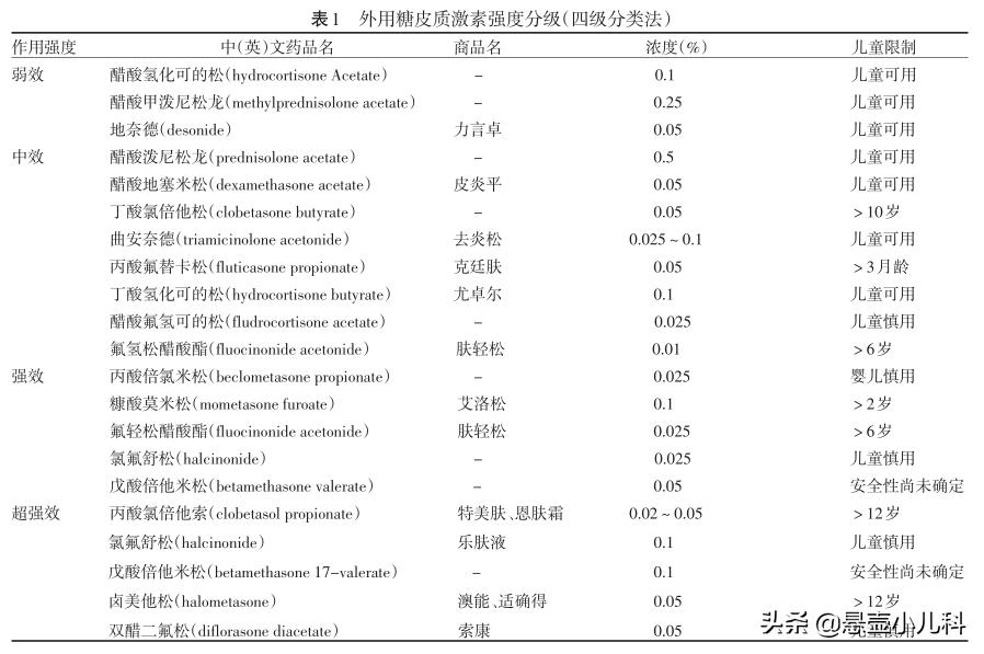 婴儿湿疹医生说什么都不要涂,婴儿湿疹医生说要打针