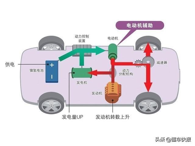 卡罗拉双擎与雷凌双擎哪个更省油,23款丰田雷凌双擎豪华版行驶感受