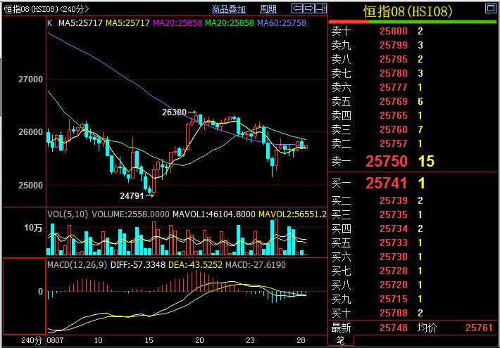 恒生指数期货操作技巧与经验,香港恒生指数期货今日行情