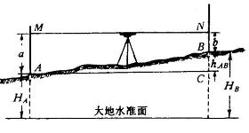 珠峰测量用了什么技术,珠峰高度用什么仪器测量的