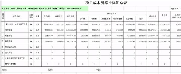 造价员还有用吗,造价员手算技巧
