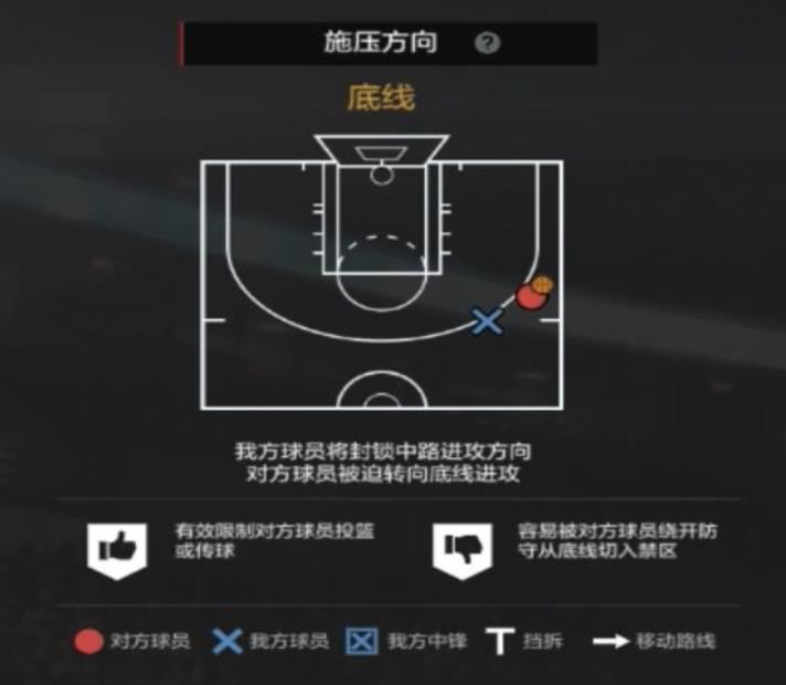 nba2kol2经理人防守布置,nba2kol2经理人防守策略推荐