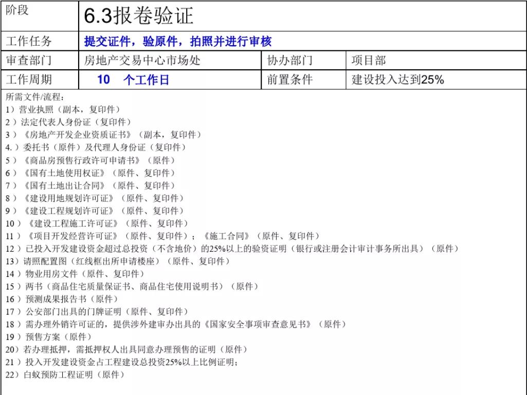 石家庄报批报建全流程,工程项目报批流程