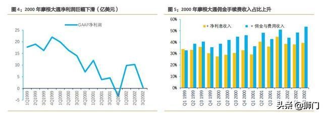 摩根大通银行有多牛,摩根士丹利与大通银行