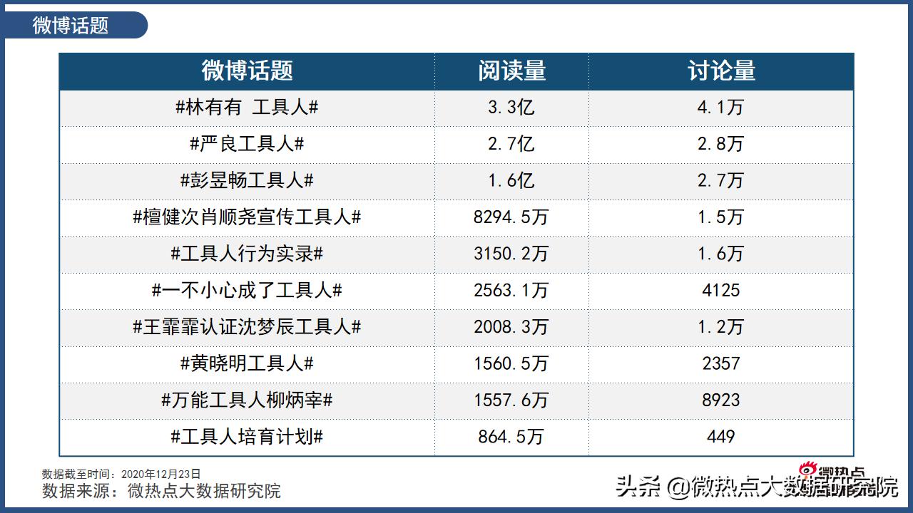 网络冲浪流行语,网络人气top50榜单揭晓