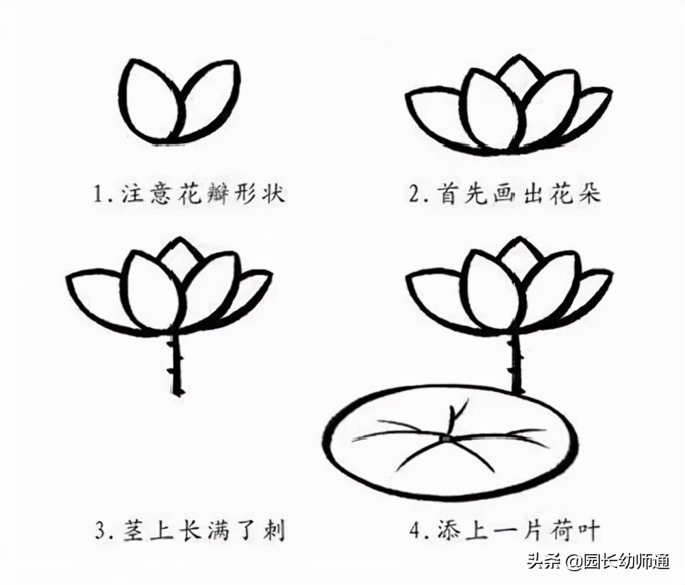 幼师简笔画作品图片,幼师简笔画万能模板炫彩棒