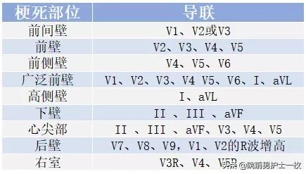 急性心梗的紧急处理视频,一旦发现急性心梗如何救