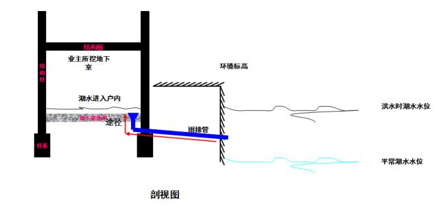 成都房屋渗漏水情况,专业房屋渗漏水检测