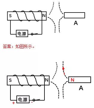 中考物理复习必考,中考物理作图专题复习课件