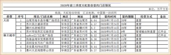天虹股份深圳天虹商场,天虹股份投资前景