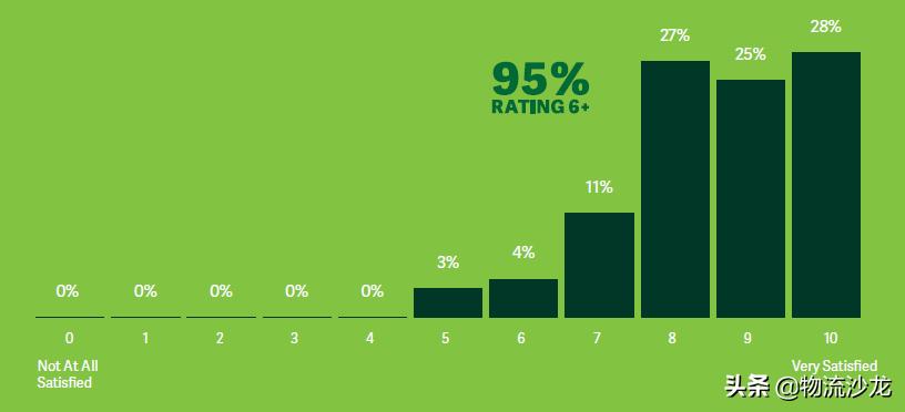 供应链工作可以长期做吗,供应链什么岗位越老越吃香