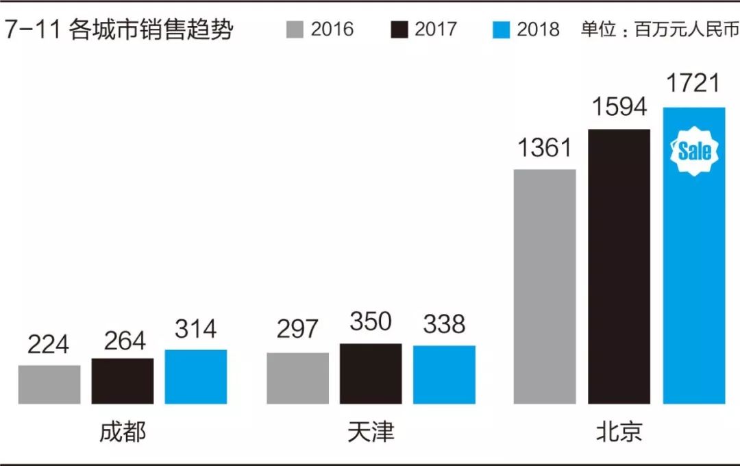 关店30天内可以恢复如何撤销关店,关闭门店300家