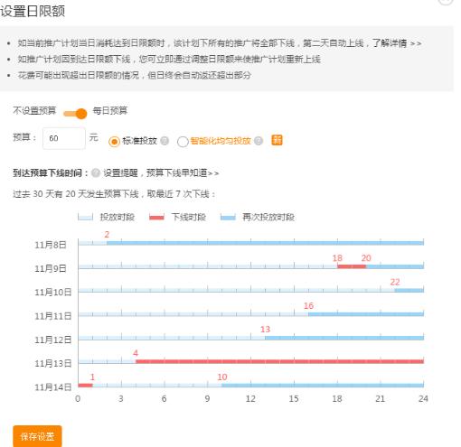 四种玩法让你快速提高直通车质量,新手小白之直通车基础知识了解