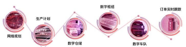 亚洲一号京东物流一期,京东亚洲一号现代物流体系