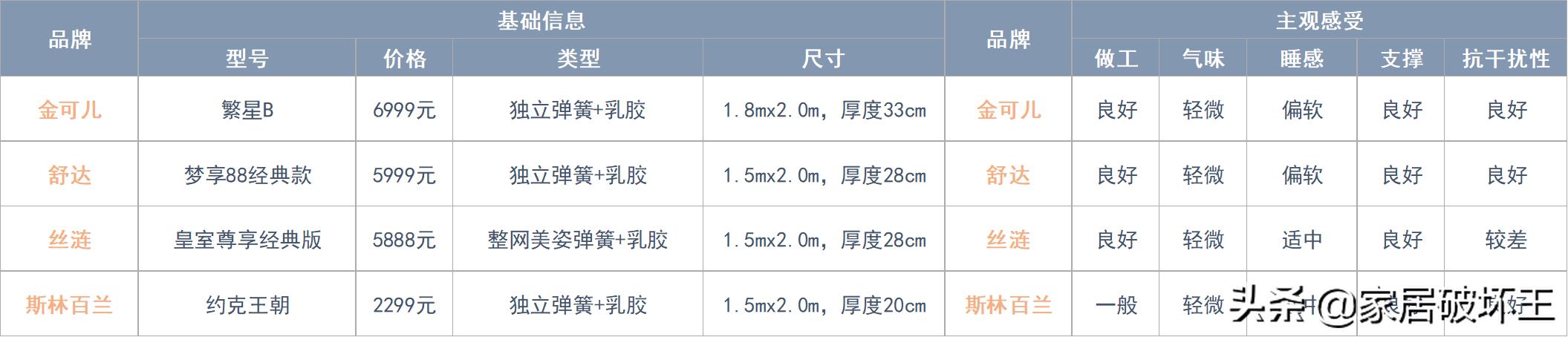 全拆床垫和品牌床垫,为什么要去选择一款可拆式床垫