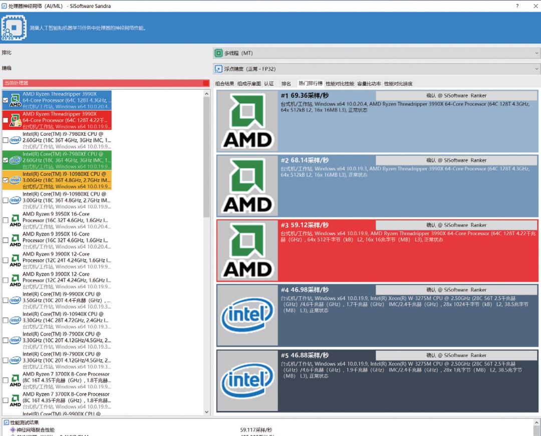 《鲁大师》整机分数达168万，这款64核消费级处理器为何如此强？