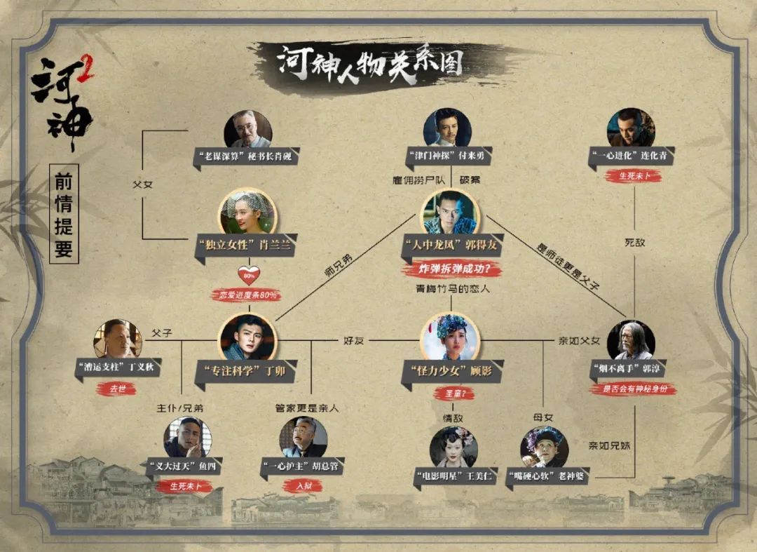 河神2有什么坑,河神2为什么不会再延续