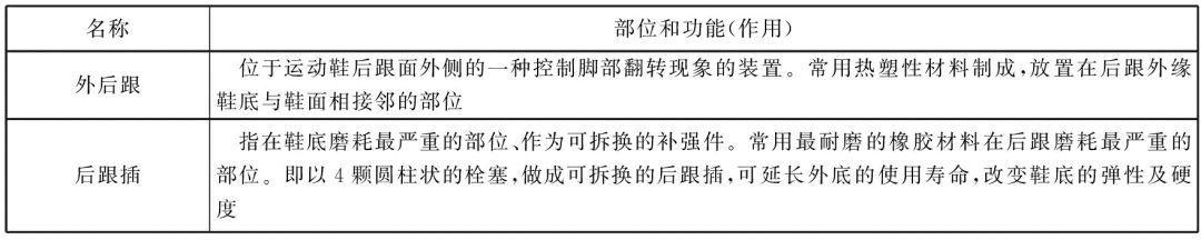 之前买的运动鞋,以前买过的运动鞋