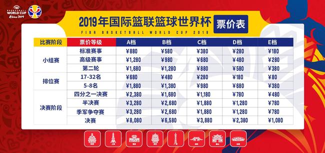 男篮世界杯球票价格出炉,4种形式5个价位,最贵8080最便宜只要80