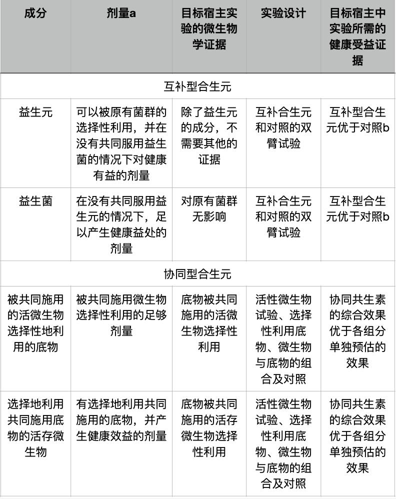 目前对合生元最官方的定义是什么,合生元是真的假的