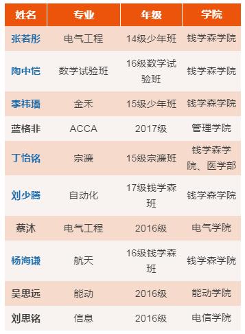 钱学森缅怀纪录片,钱学森试卷96分真实图片