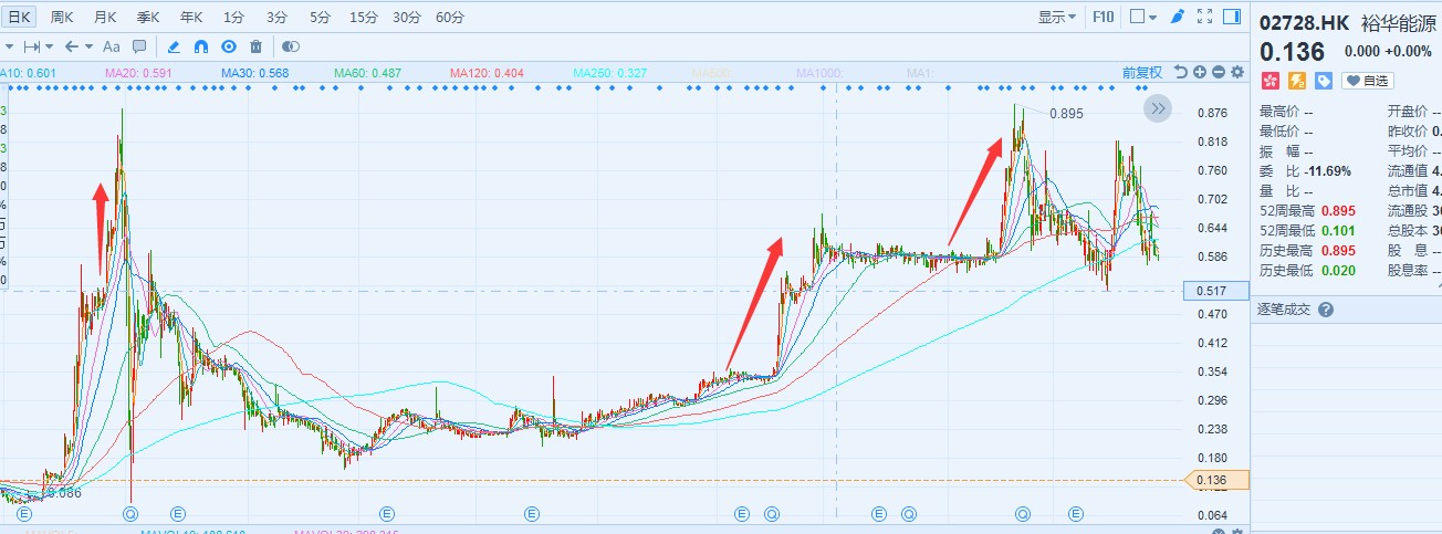 总有一类港股，无视市场翻跟头涨，TA是谁？
