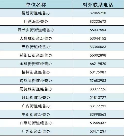 普兴街道办电话,各区经普办
