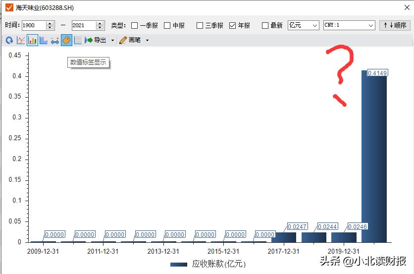应收账款属于什么类科目,应收账款属于什么科目