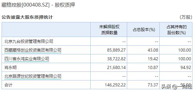 财务排雷最准的指标,最新财务选股指标