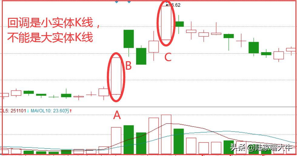 短线追涨十法,追涨技巧