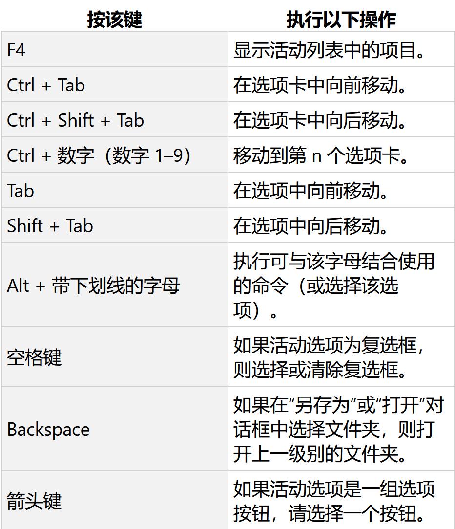 windows10快捷键大全一览表,windows10实用快捷键