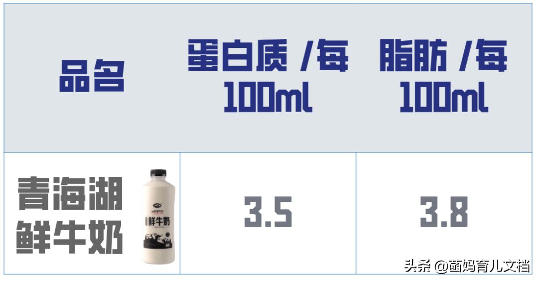 中国没有差评的奶粉,好的巴氏鲜奶