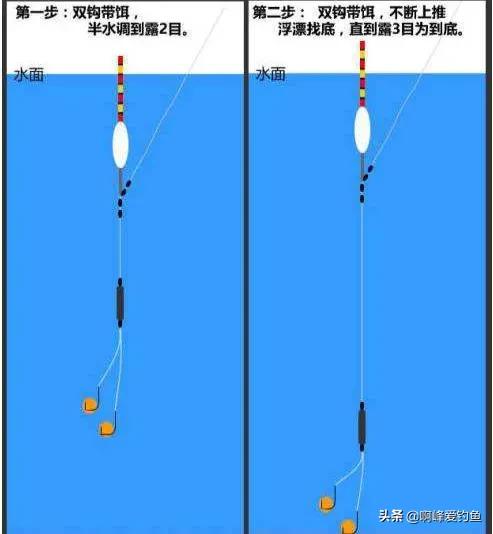 野钓4月份守大物技巧,钓大物的正确方法和技巧