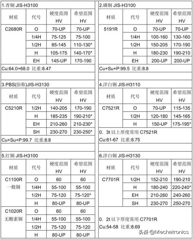 冲压模具设计项目教程第二版,冲压模具设计项目教程答案