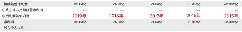 趣店老板放学生贷,趣店学生贷事件