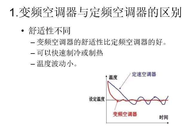 变频变容空调什么原理,变频空调原理视频教程