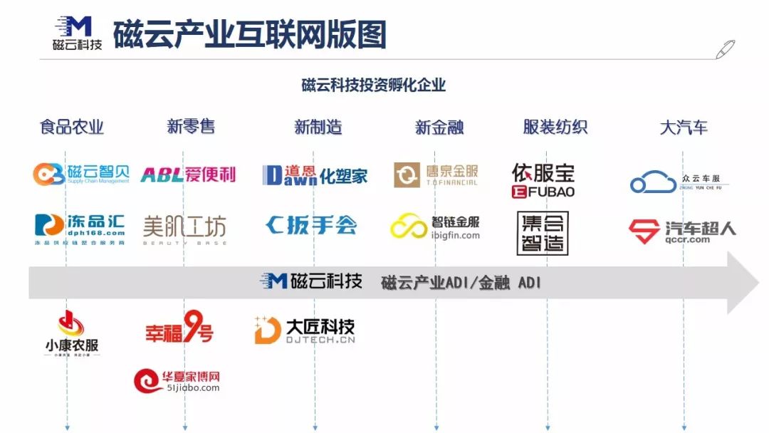 有一种产业互联网叫“元生态”