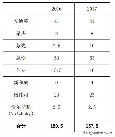 688002基本面分析,今日600299安迪苏股票