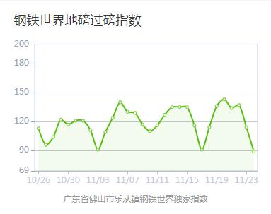 下周钢市预测钢价震荡偏强运行,周末行情钢价稳中有弱