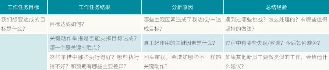 不会“双标”，80%的企业培训都是无用功