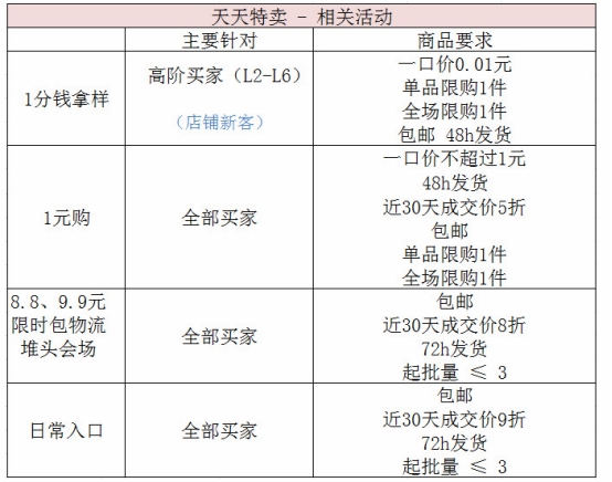1688厂货节,阿里巴巴98厂货节