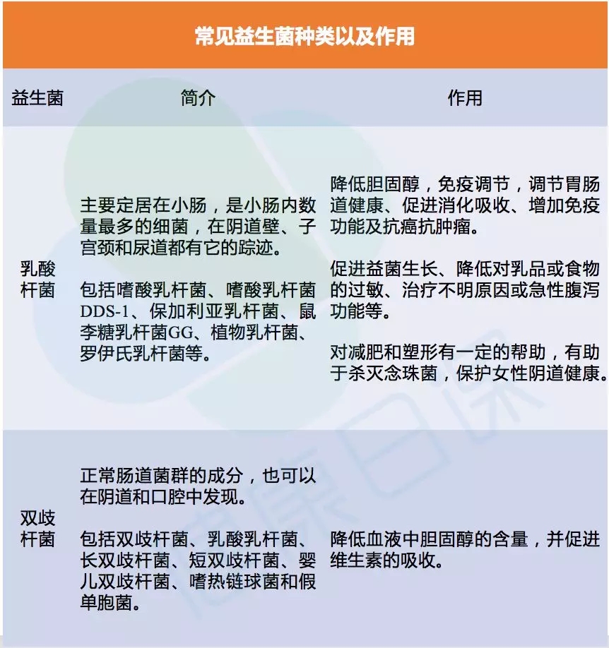 益生菌买什么样的效果好,益生菌好不好主要看什么