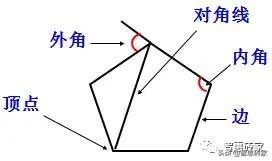 用scratch编程画一朵旋转的花,编程软件scratch做旋转的几何图形