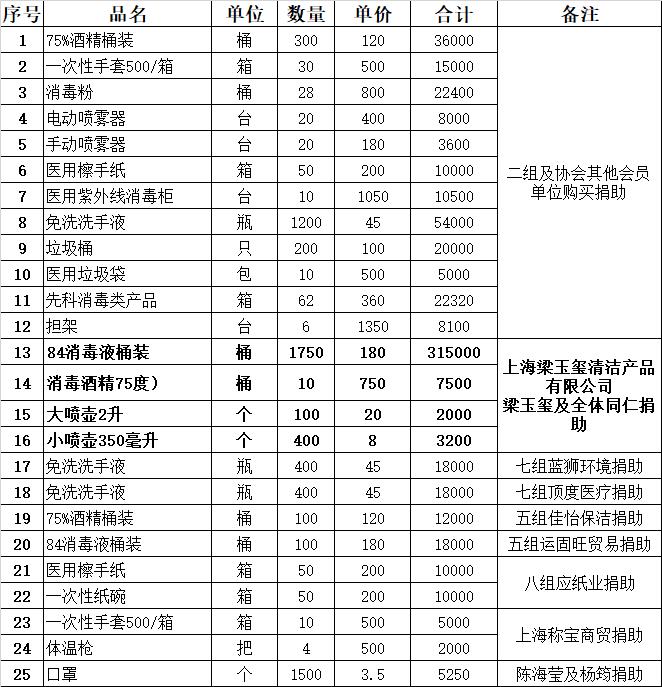 上海市市容环境卫生行业协会官网,上海市市容环境卫生行业协会