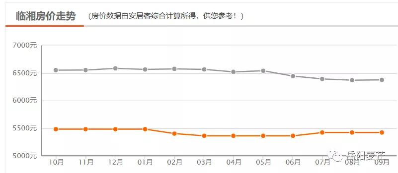 岳阳房价现在最高多少一平,岳阳滨水新境界现在的房价是多少