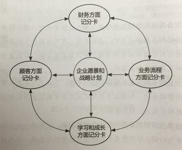企业绩效考核常用的方法有哪些,企业如何正确选择绩效考核方法